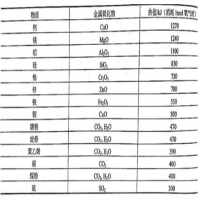 決戰(zhàn)粉塵 | 如何安全地處理金屬打磨拋光粉塵？